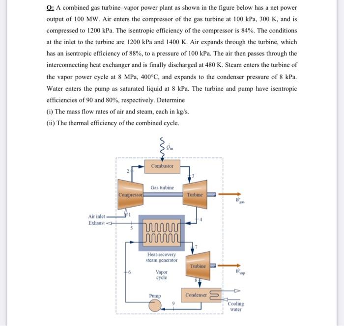 Solved Q: A Combined Gas Turbine-vapor Power Plant As Shown | Chegg.com