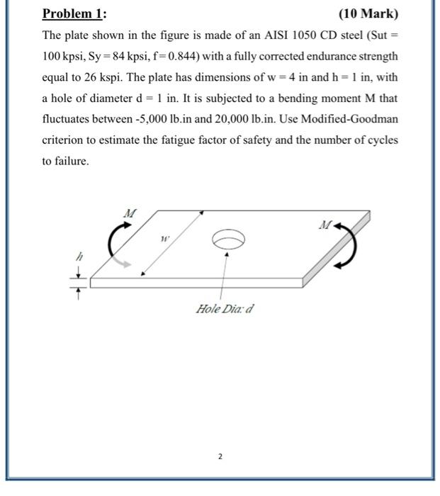 Solved Problem 1: (10 Mark) The plate shown in the figure is | Chegg.com