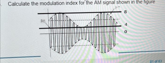 Calculate the modulation index for the AM signal | Chegg.com