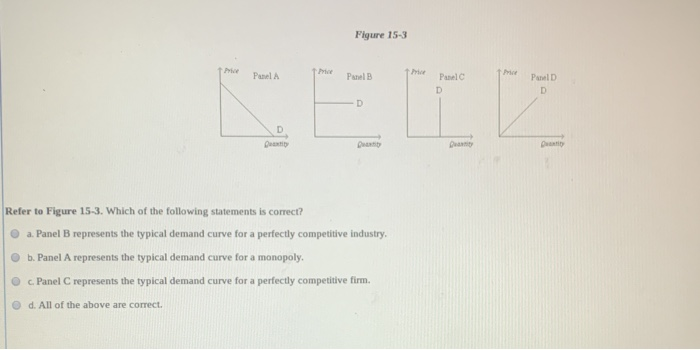 Solved Figure 15-3 Panel Panel B Panel D Panel D D Refer To | Chegg.com