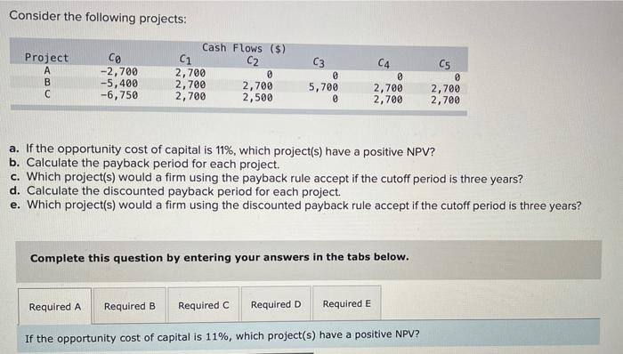 Solved Consider the following projects: Project А B C co | Chegg.com