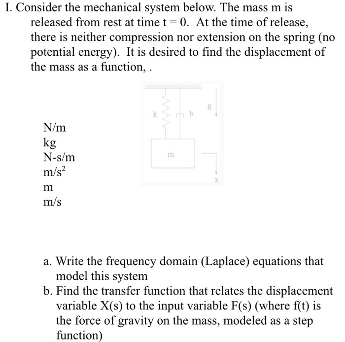 Solved How to find the frequency domain equations and the | Chegg.com