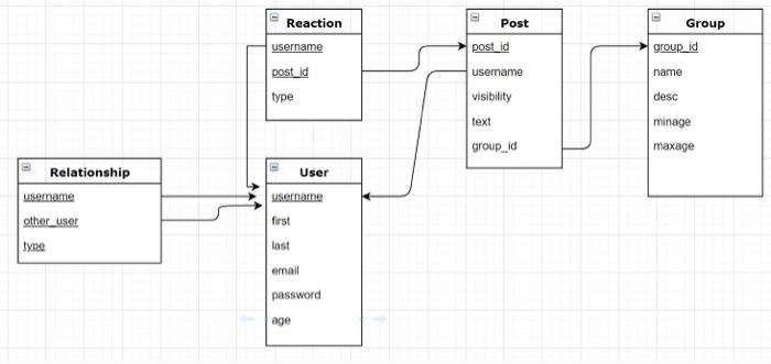Solved Write a GUI Java program with the Oracle JDBC package | Chegg.com