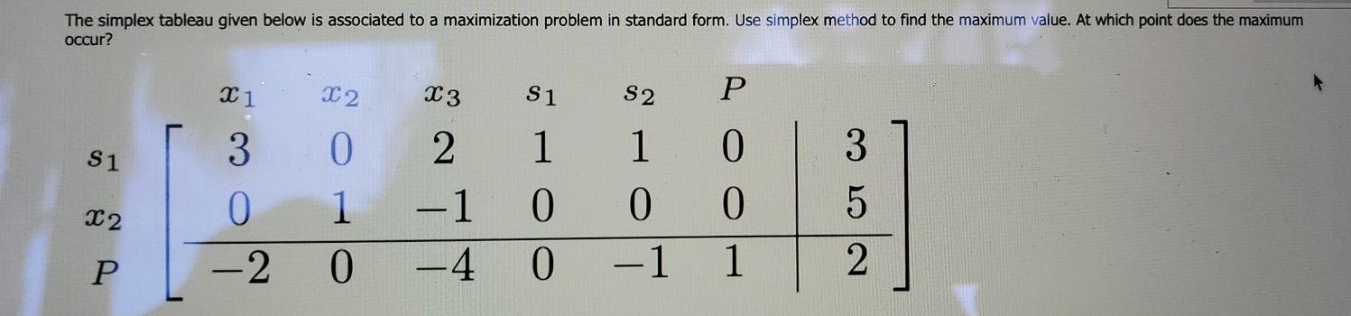 Solved The simplex tableau given below is associated to a | Chegg.com
