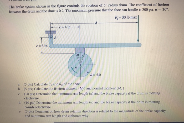 Solved The brake system shown in the figure controls the | Chegg.com