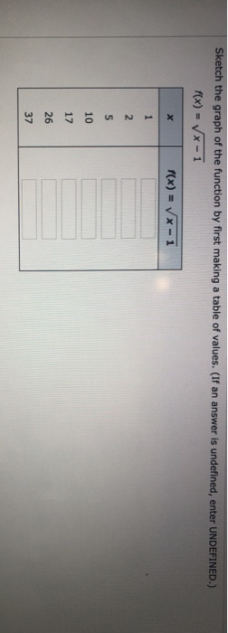 Solved Sketch the graph of the function by first making a | Chegg.com