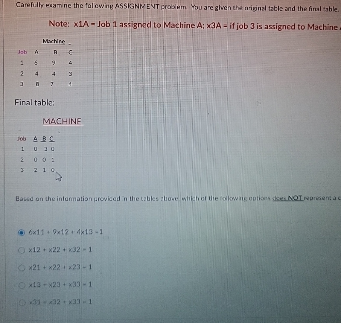 Solved Carefully examine the following ASSIGNMENT problem. | Chegg.com