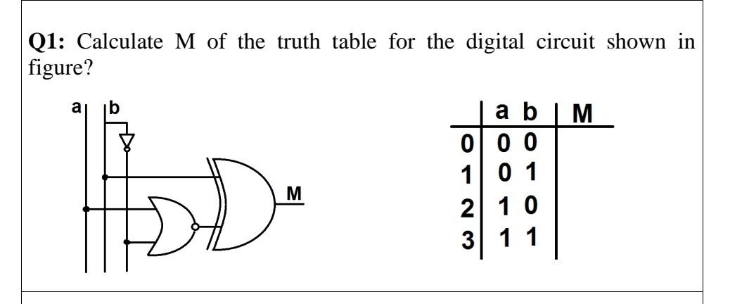 Solved Q1: Calculate M of the truth table for the digital | Chegg.com