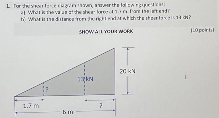 Solved 1. For The Shear Force Diagram Shown, Answer The | Chegg.com