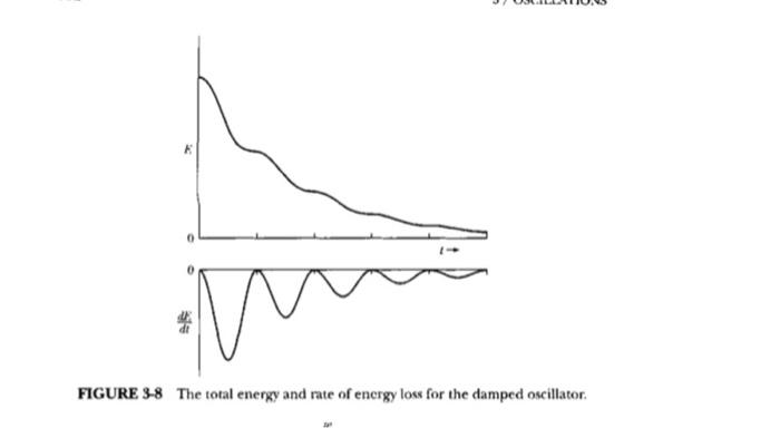 Solved 11. Derive the expressions for the energy and | Chegg.com