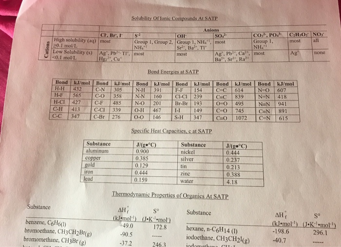 solved-hess-law-with-bond-energies-enthalpies-worksheet-chegg