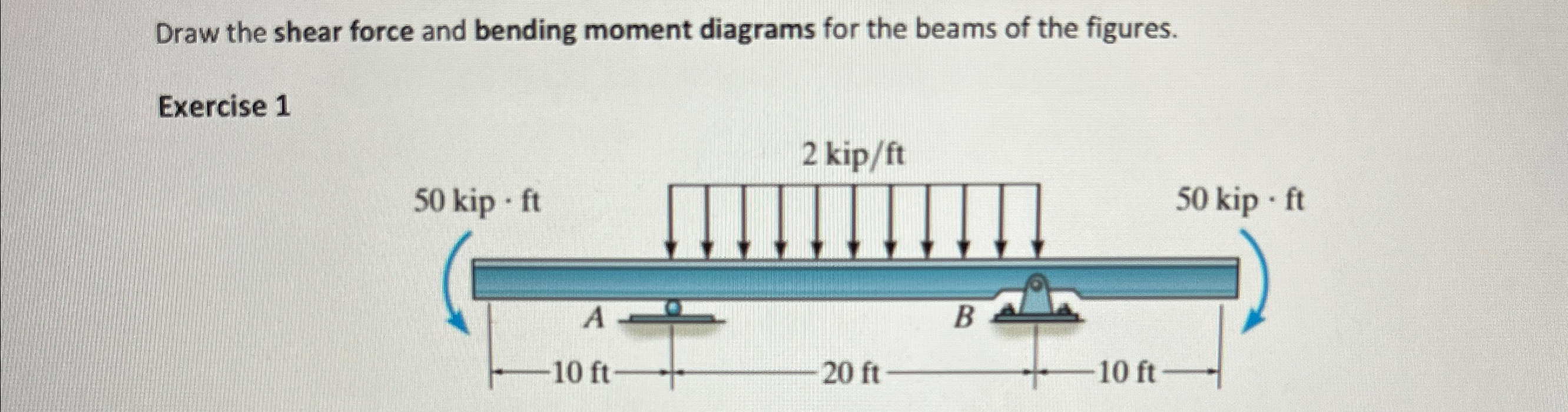 Solved Draw the shear force and bending moment diagrams for | Chegg.com