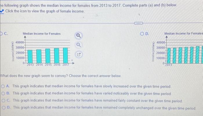Solved Median Income for Females The following graph shows | Chegg.com