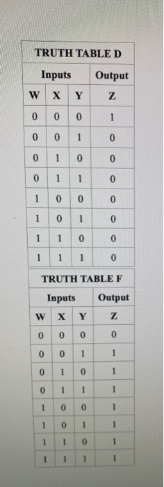 Check Gate Table Solved use the table below to match the correct gate with | Chegg.com