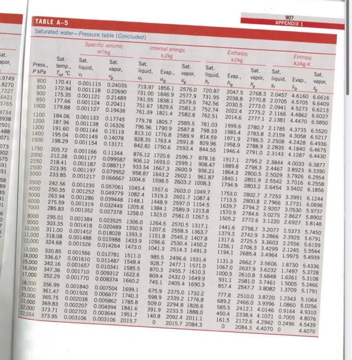 Solved 904 PROPERTY TABLES AND CHARTS TABLE A-4 Saturated | Chegg.com