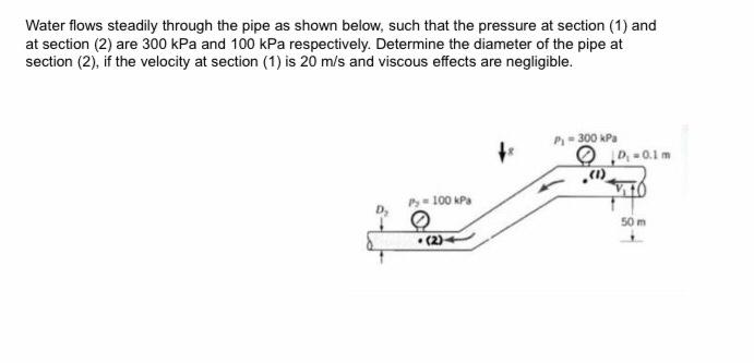 Solved Water flows steadily through the pipe as shown below, | Chegg.com