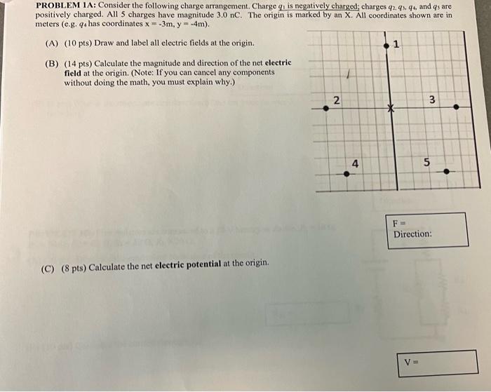 Solved PROBLEM 1A: Consider the following charge | Chegg.com