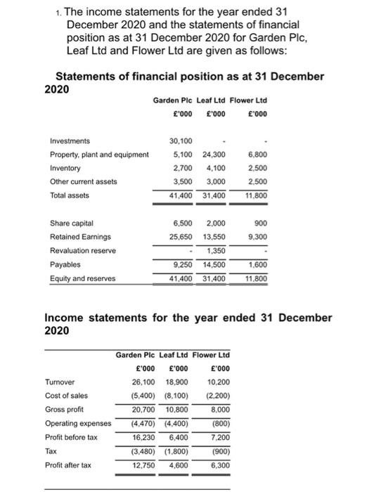 Solved 1. The income statements for the year ended 31 | Chegg.com
