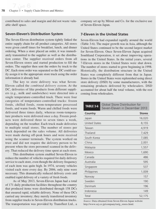 Solved Chapter 3 . Supply Chain Drivers and Metrics 73 | Chegg.com
