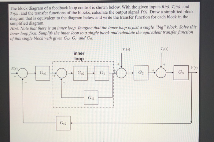 Solved The block diagram of a feedback loop control is shown | Chegg.com