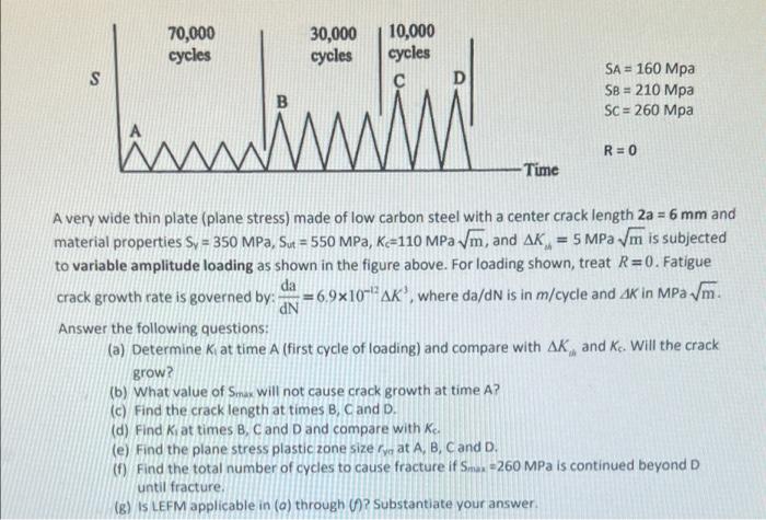 cycle below 7000