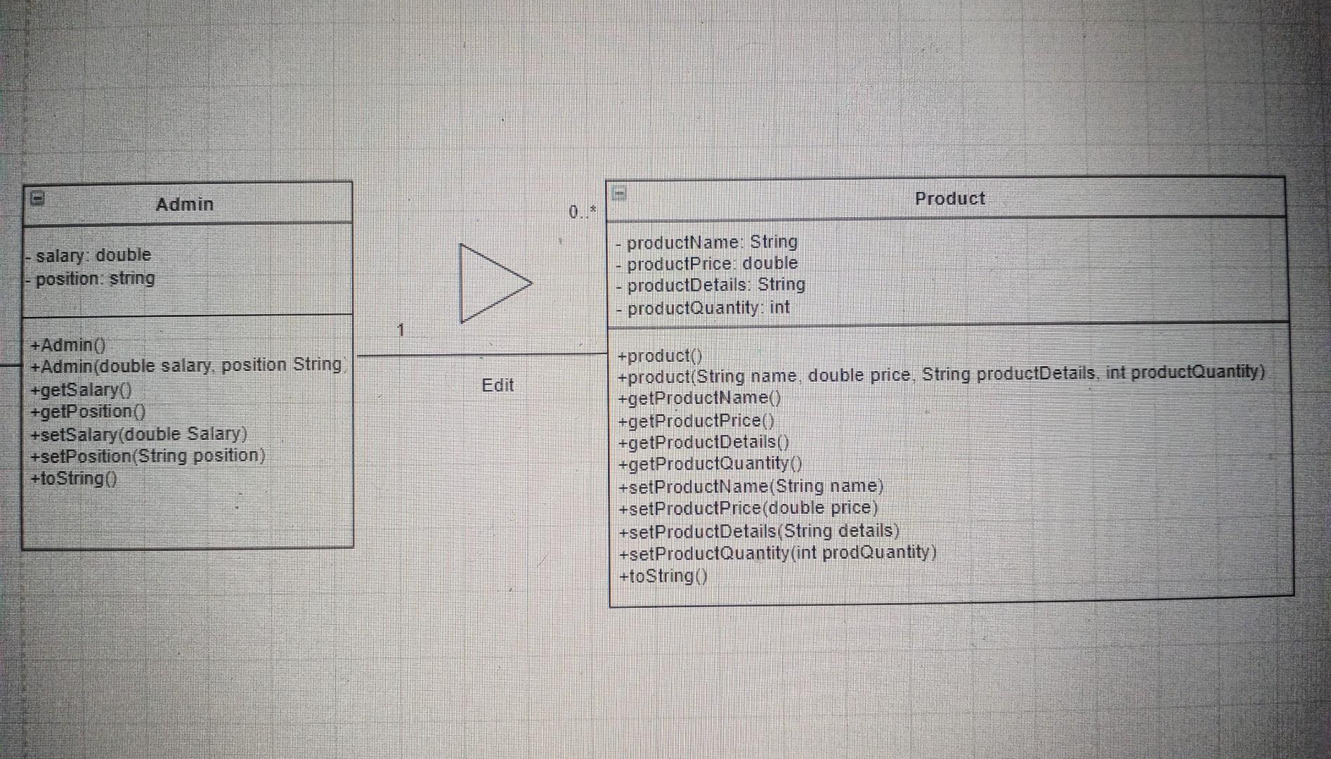 Solved Using OOP- java programing create a market store | Chegg.com