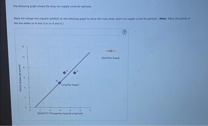 Solved The Following Graph Shows The Long-run Supply Curve | Chegg.com