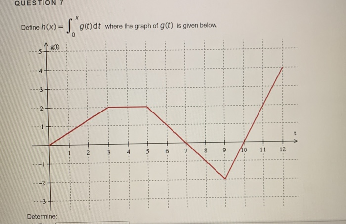 Solved Question 7 Dofino Ncx 5 Aceydt Where The Graph Chegg Com