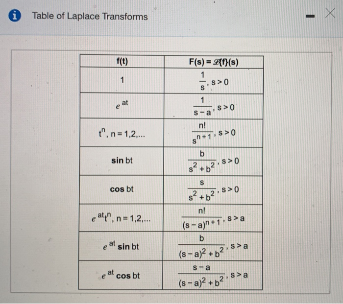 Solved Use The Accompanying Tables Of Laplace Transforms Chegg Com