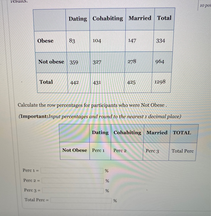 Solved TeSUILS. 10 por Dating Cohabiting Married Total Obese