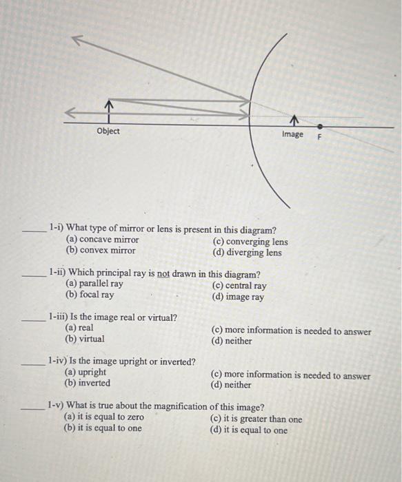 Solved 1-i) What type of mirror or lens is present in this | Chegg.com