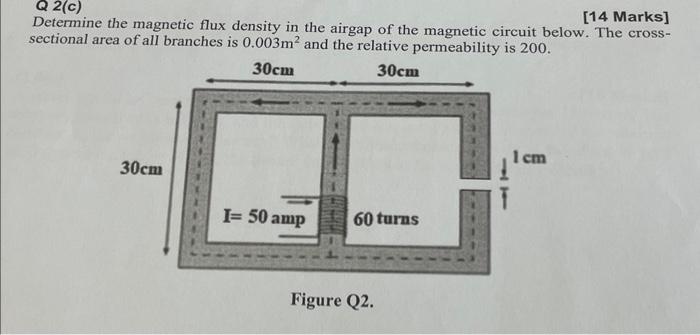 Solved Determine the magnetic flux density in the airgap of | Chegg.com
