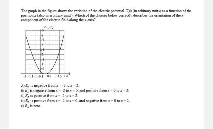Solved The graph in the figure shows the variation of the | Chegg.com