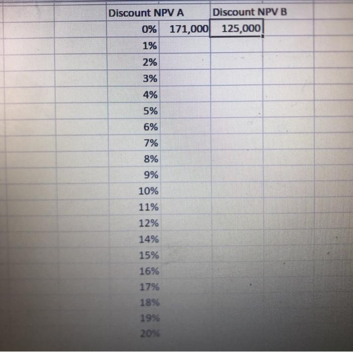 Solved Capital Budgeting Techniques This Assignment Must Be | Chegg.com