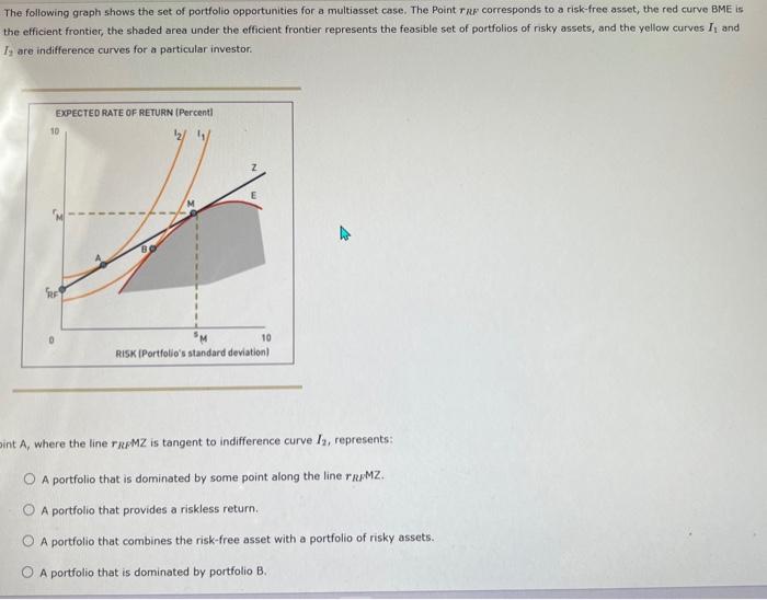 Solved 3. The Basics Of The Capital Asset Pricing Model | Chegg.com