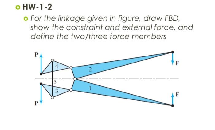 Solved o HW-1-2 o For the linkage given in figure, draw FBD, | Chegg.com