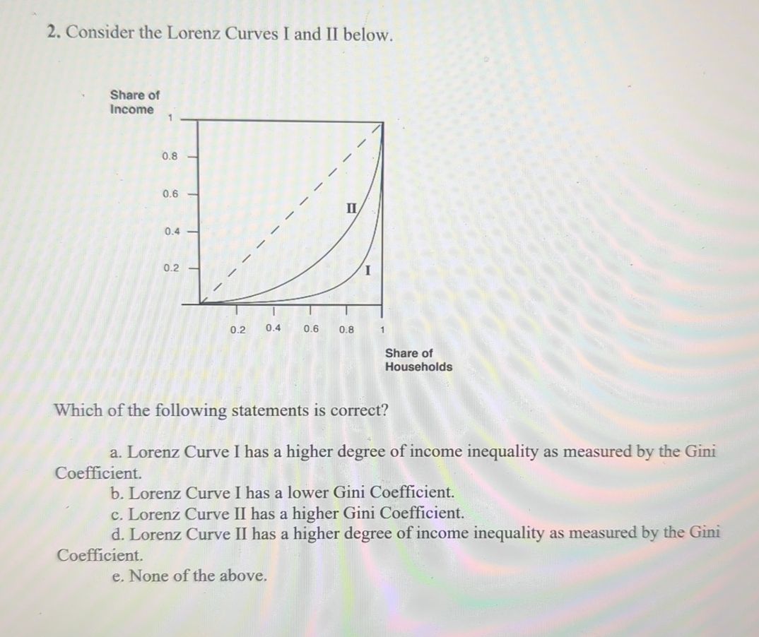 Solved Consider The Lorenz Curves I And II Below.Which Of | Chegg.com