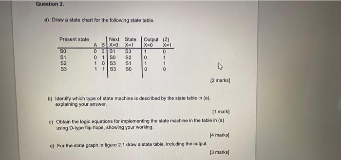 Solved Question 2. a) Draw a state chart for the following | Chegg.com