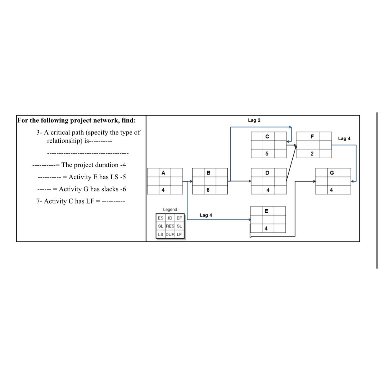 Solved Critical Path Method | Chegg.com