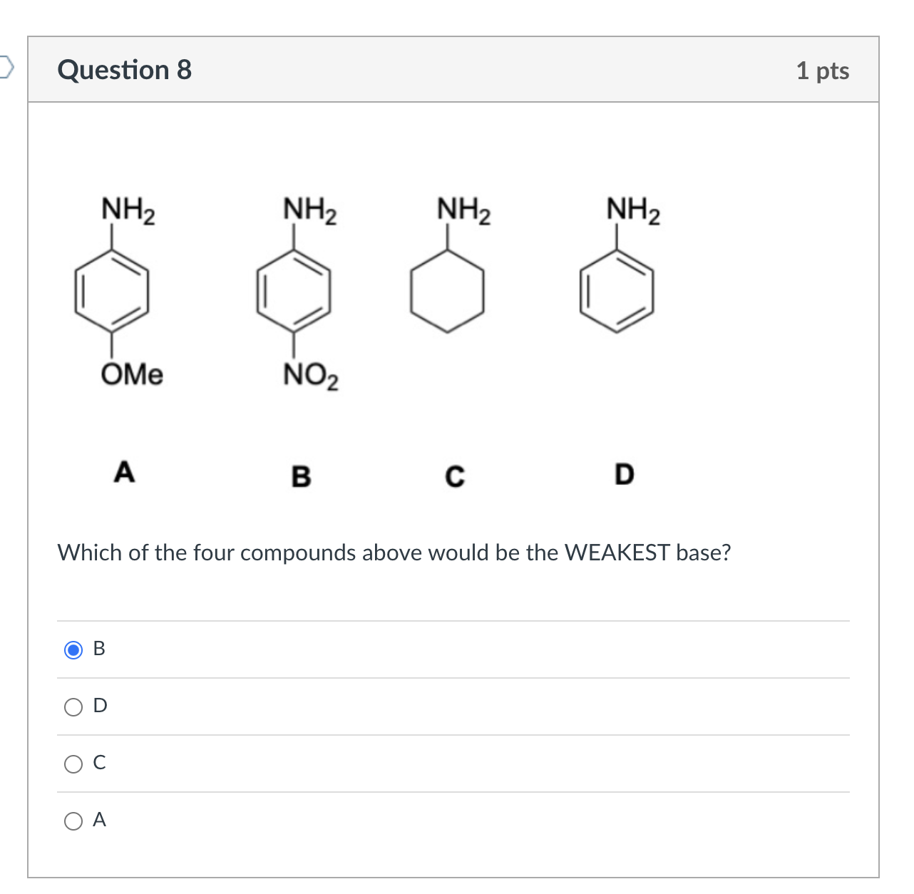Solved Which of the four compounds above would be the | Chegg.com