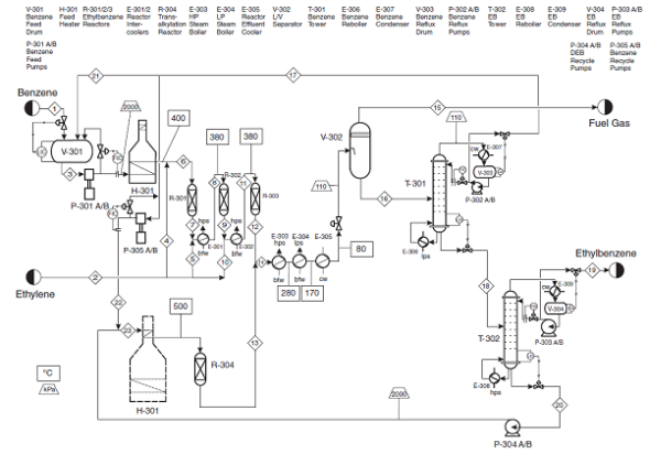 The production of ethylbenzene is described in Appendix... | Chegg.com