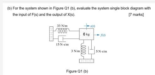 Solved (b) For the system shown in Figure Q1 (b), evaluate | Chegg.com