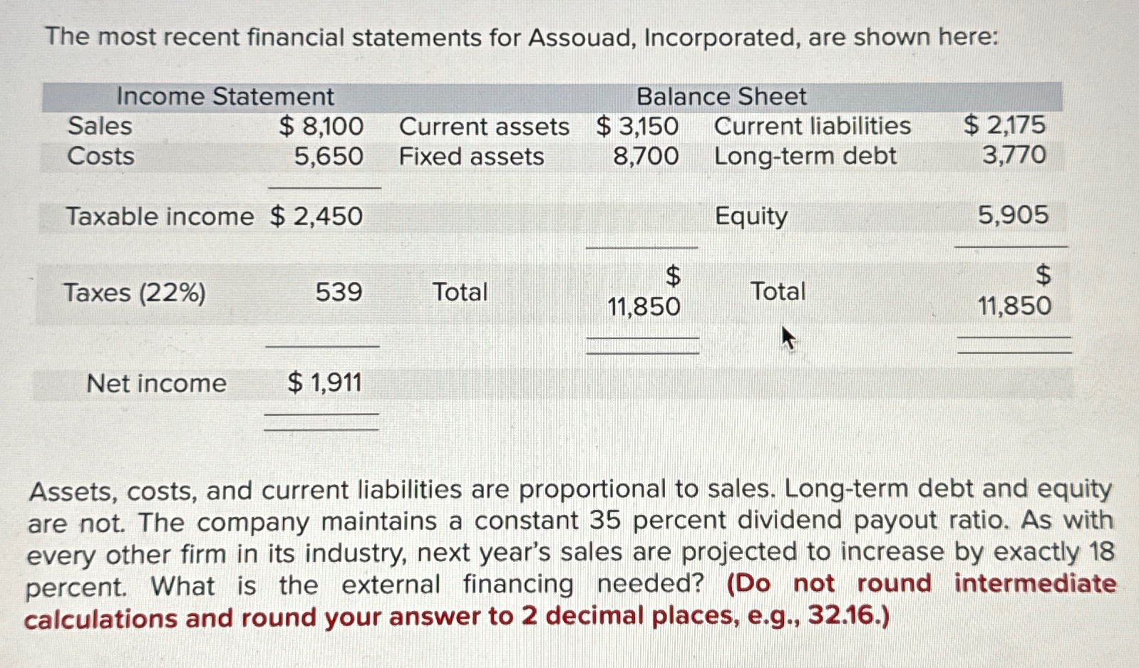 Solved The most recent financial statements for Assouad, | Chegg.com