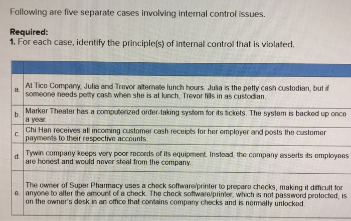 Internal control basics purchase card case study 03 picture