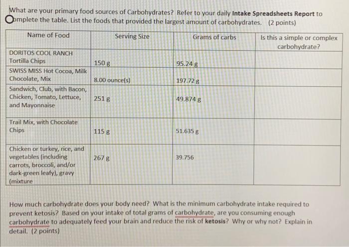 What are your primary food sources of Carbohydrates? | Chegg.com