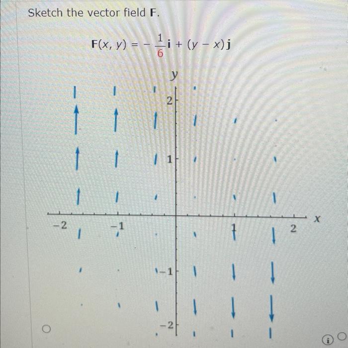 Sketch the vector field \( \mathbf{F} \). \[ \mathbf{F}(x, y)=-\frac{1}{c} \mathbf{i}+(y-x) \mathbf{j} \]