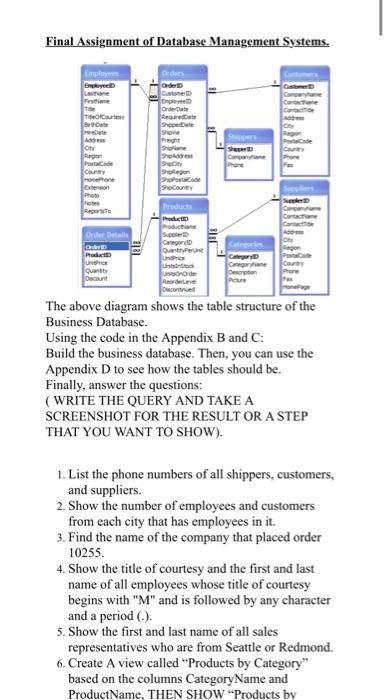 Solved Final Assignment of Database Management Systems. | Chegg.com