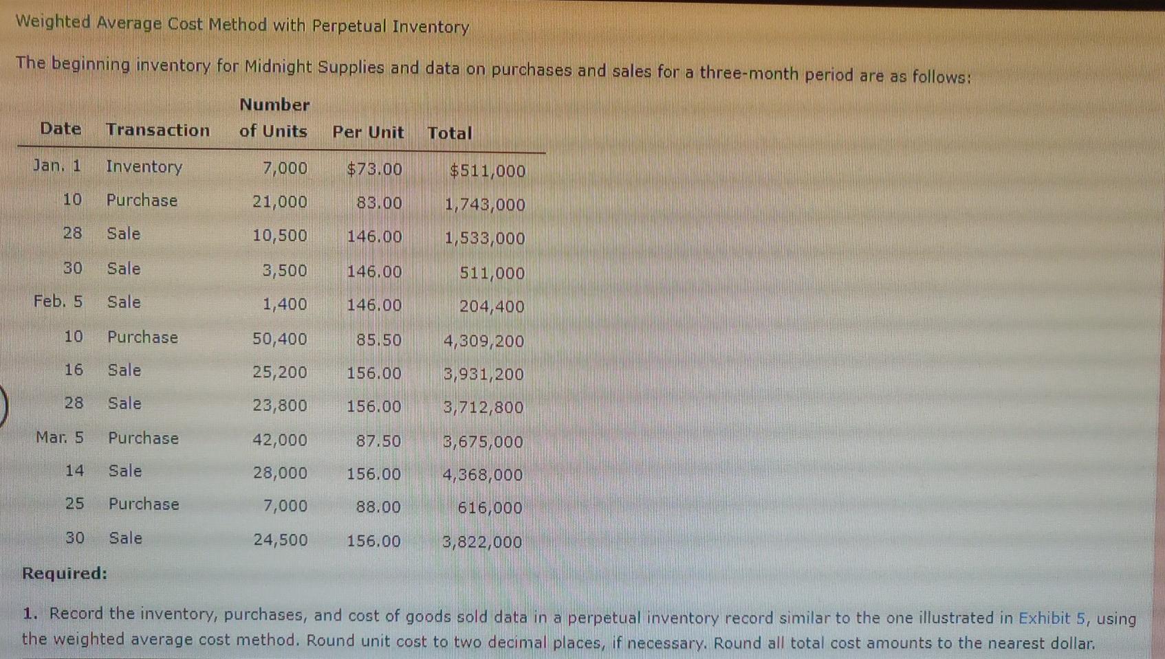 Solved Weighted Average Cost Method with Perpetual Inventory | Chegg.com