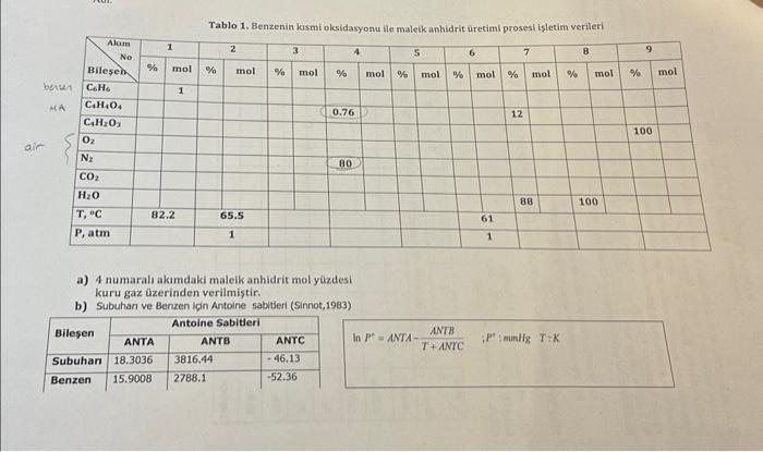 Solved 35p) The simple flow chart of the maleic anhydride | Chegg.com