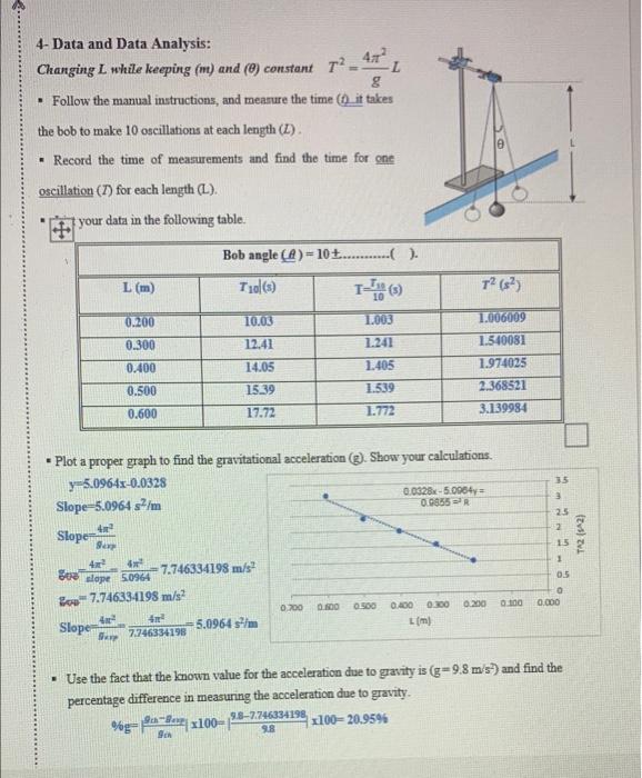 conclusion for pendulum experiment